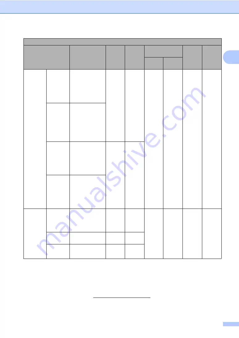 Brother MFC-8950DW Basic User'S Manual Download Page 191