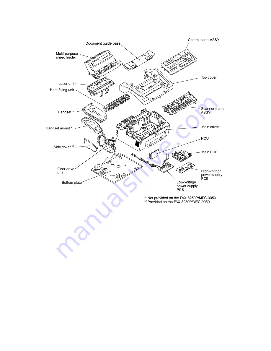 Brother MFC-9050 Service Manual Download Page 8