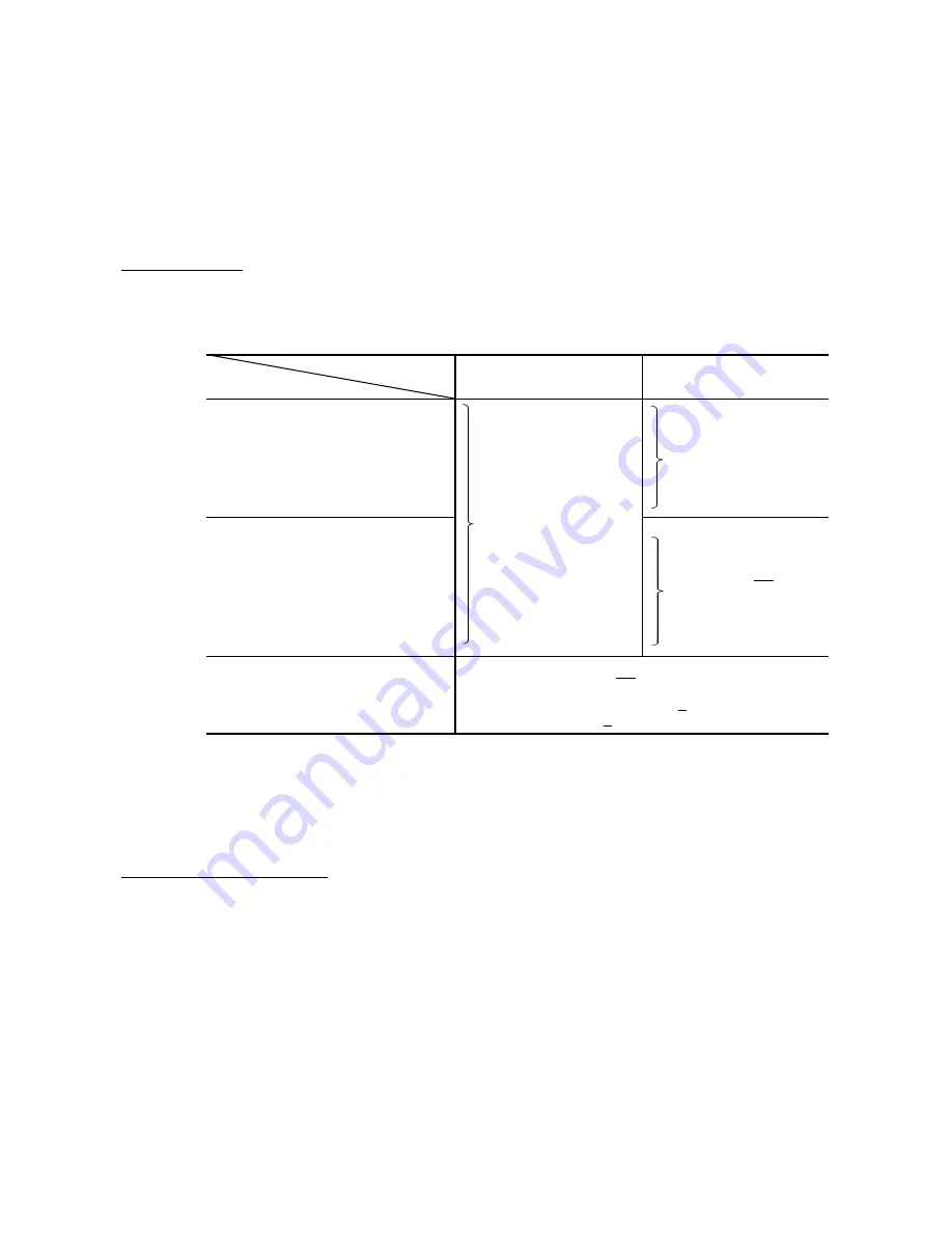 Brother MFC-9050 Service Manual Download Page 97