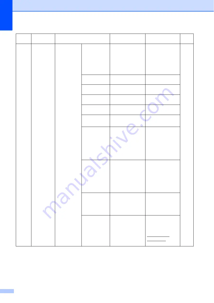 Brother MFC-9120CN User Manual Download Page 226