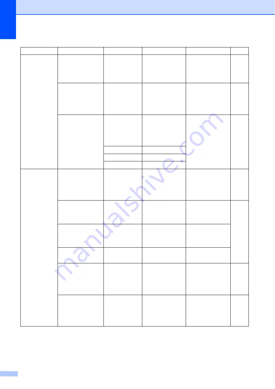 Brother MFC-9120CN User Manual Download Page 230