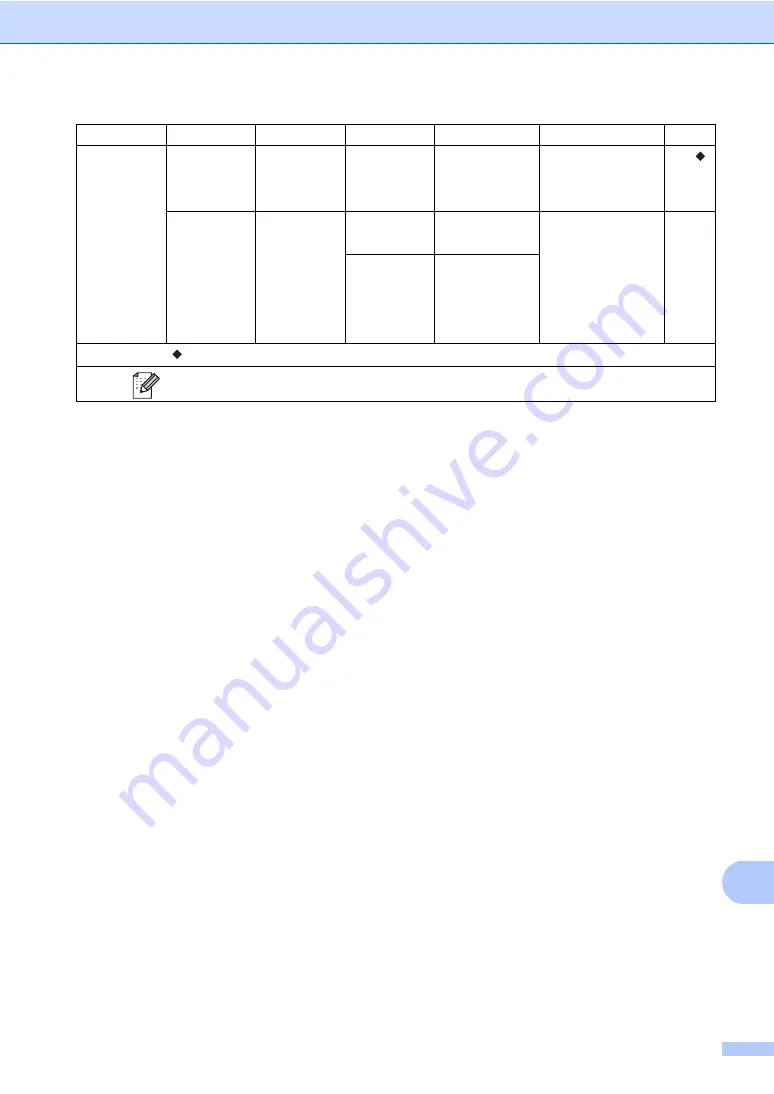 Brother MFC-9130CW Basic User'S Manual Download Page 167