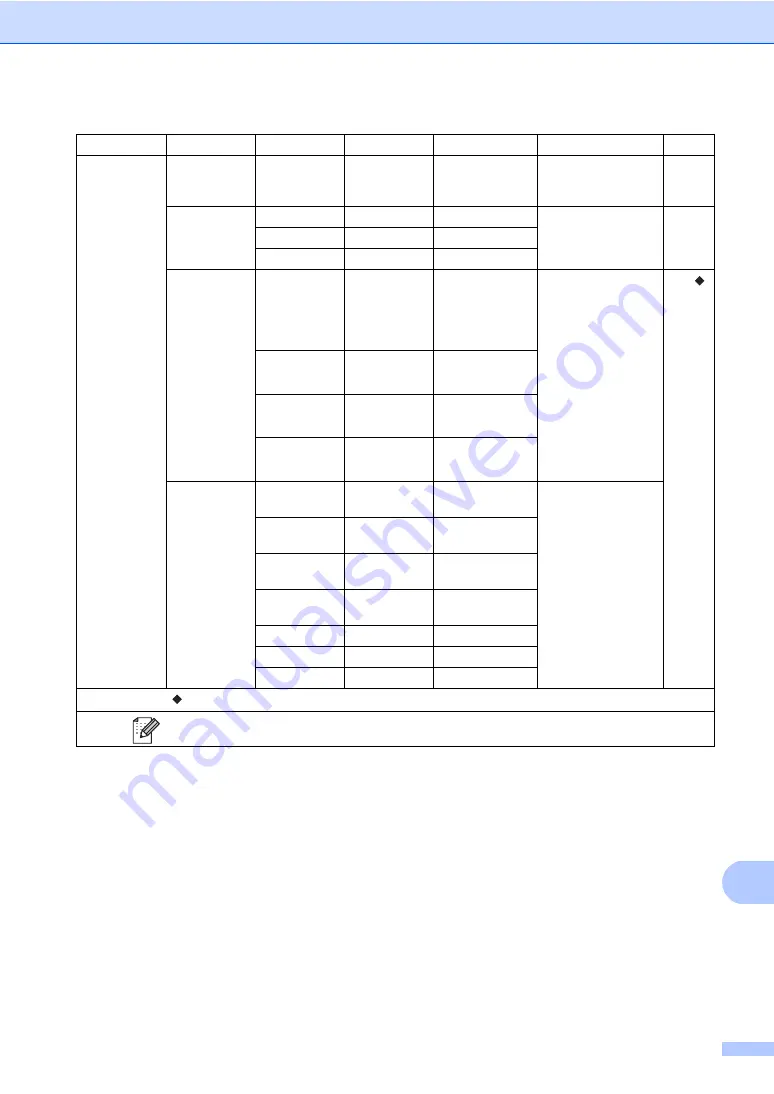 Brother MFC-9130CW Basic User'S Manual Download Page 179