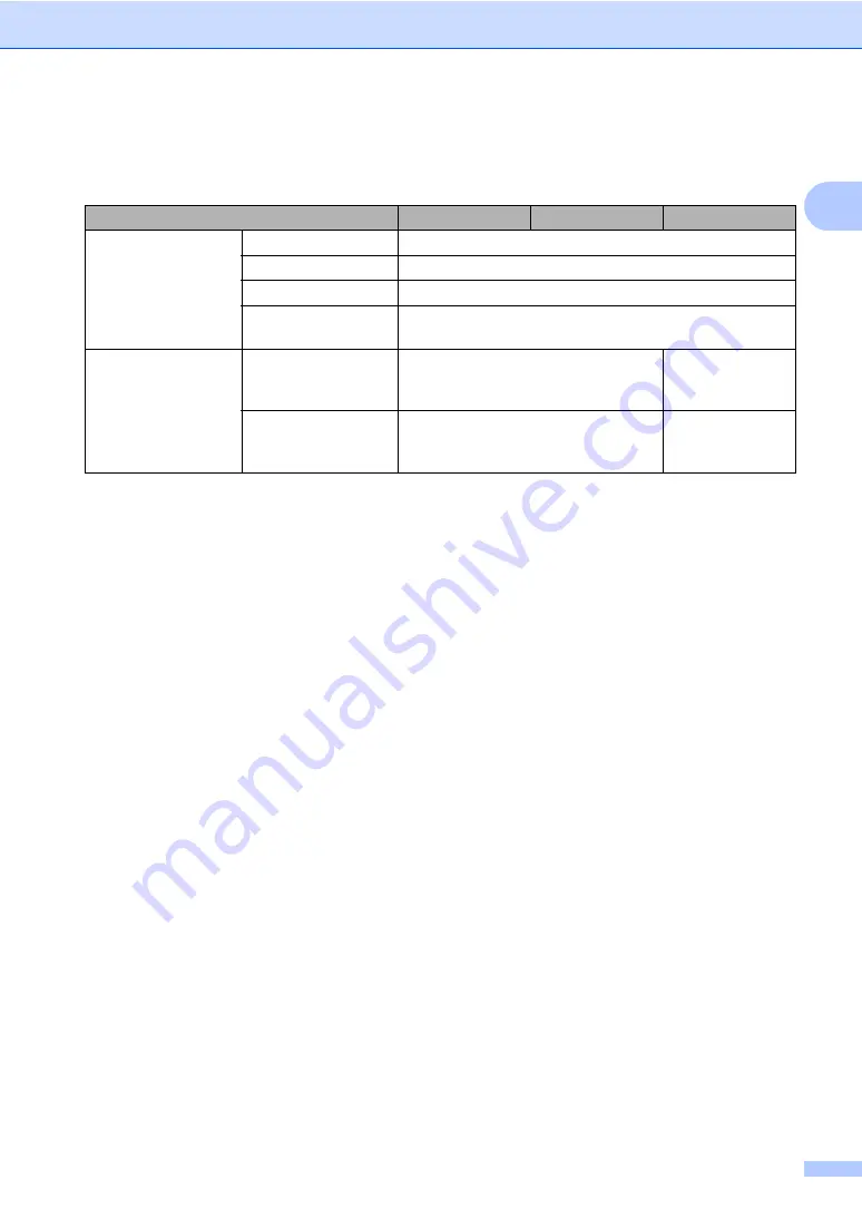 Brother MFC-9130CW Basic User'S Manual Download Page 211