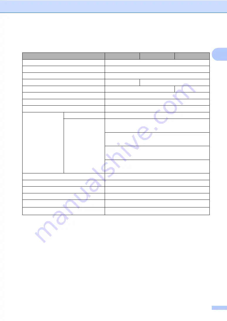 Brother MFC-9130CW Basic User'S Manual Download Page 213