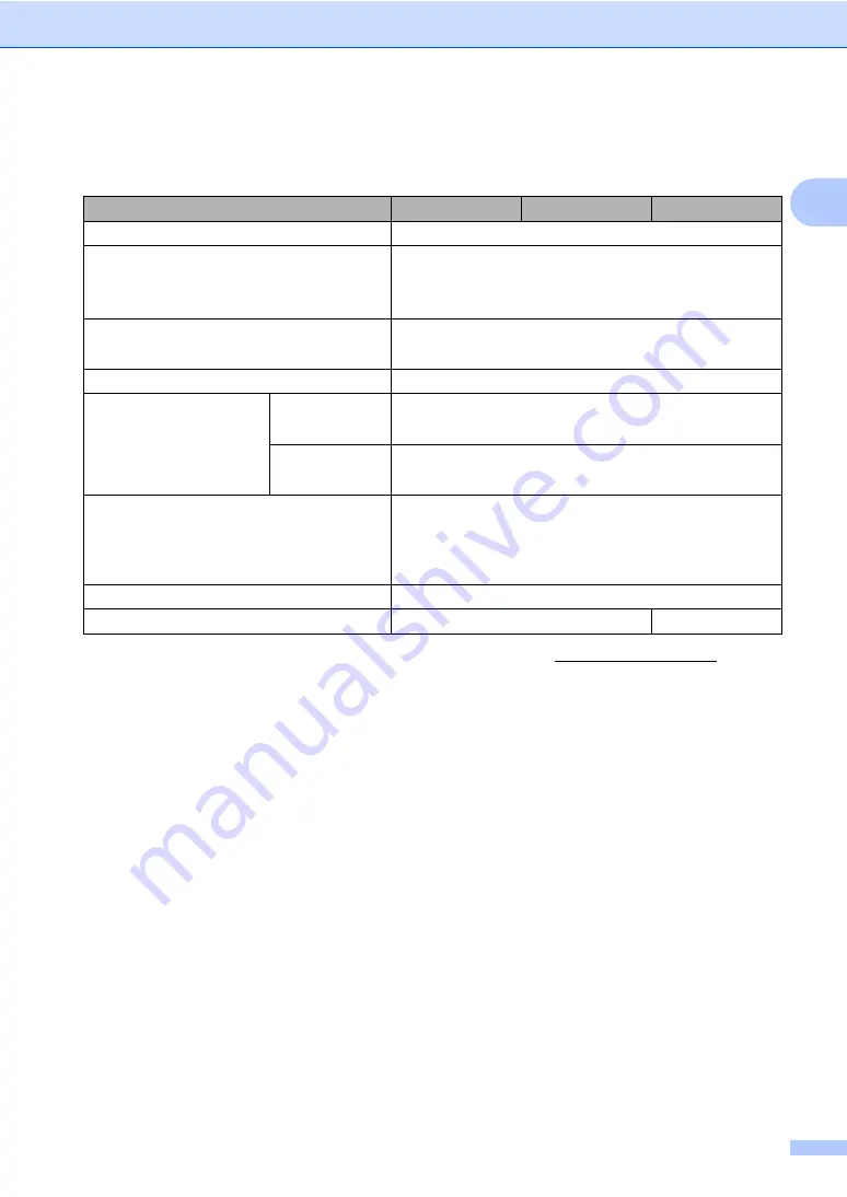 Brother MFC-9130CW Basic User'S Manual Download Page 215