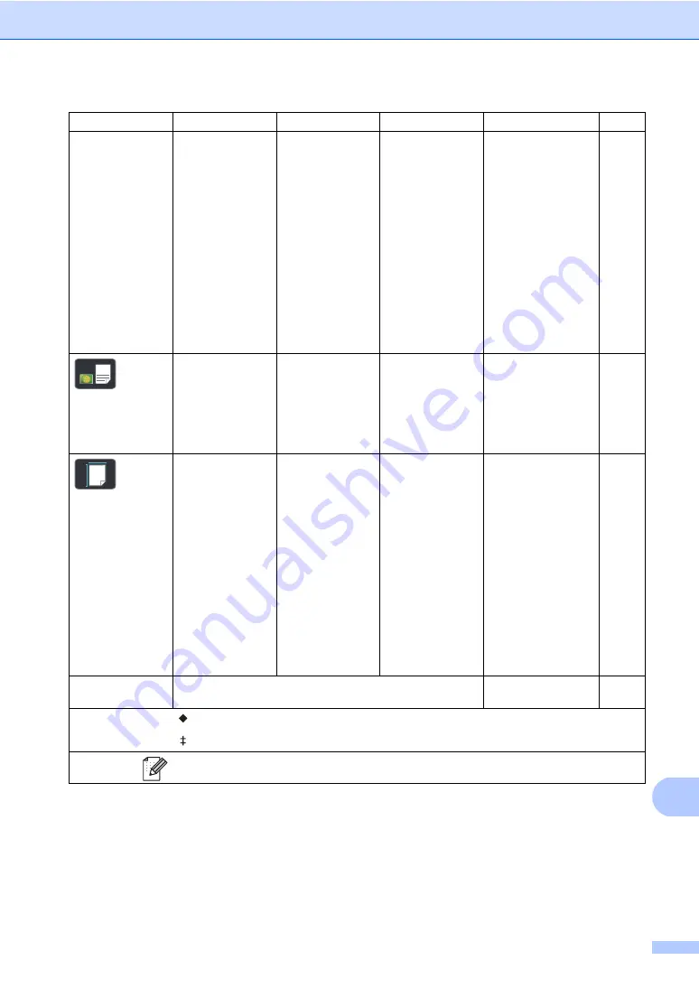 Brother MFC-9140CDN User Manual Download Page 169