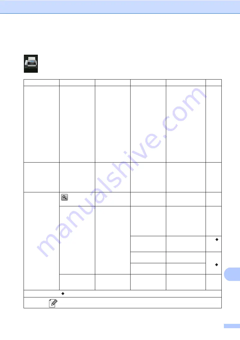 Brother MFC-9140CDN User Manual Download Page 189