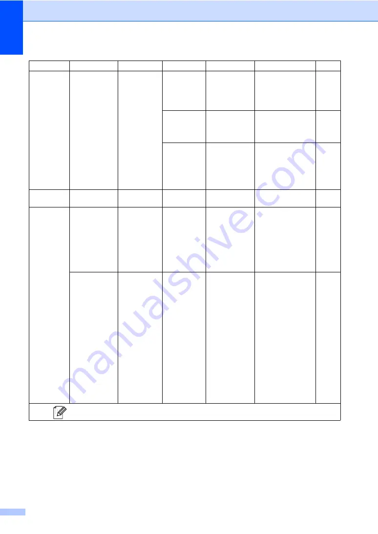 Brother MFC-9140CDN User Manual Download Page 208