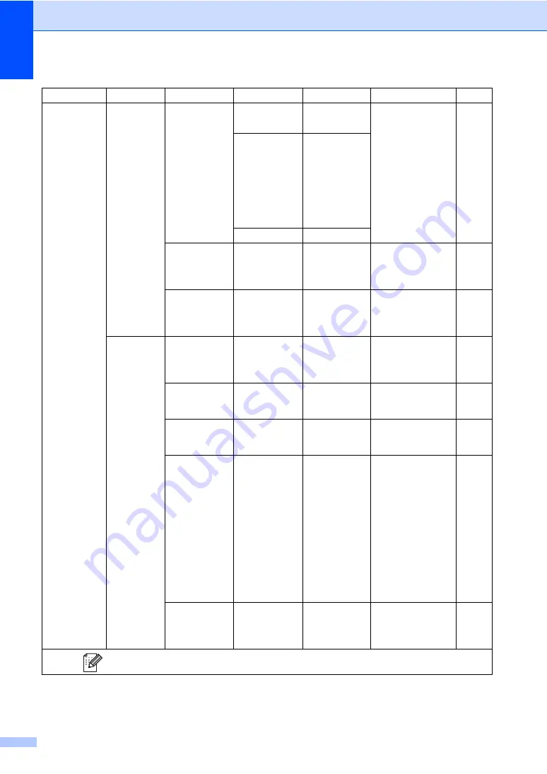 Brother MFC-9140CDN User Manual Download Page 212