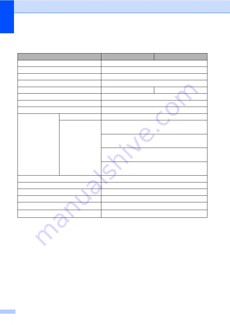 Brother MFC-9140CDN User Manual Download Page 220