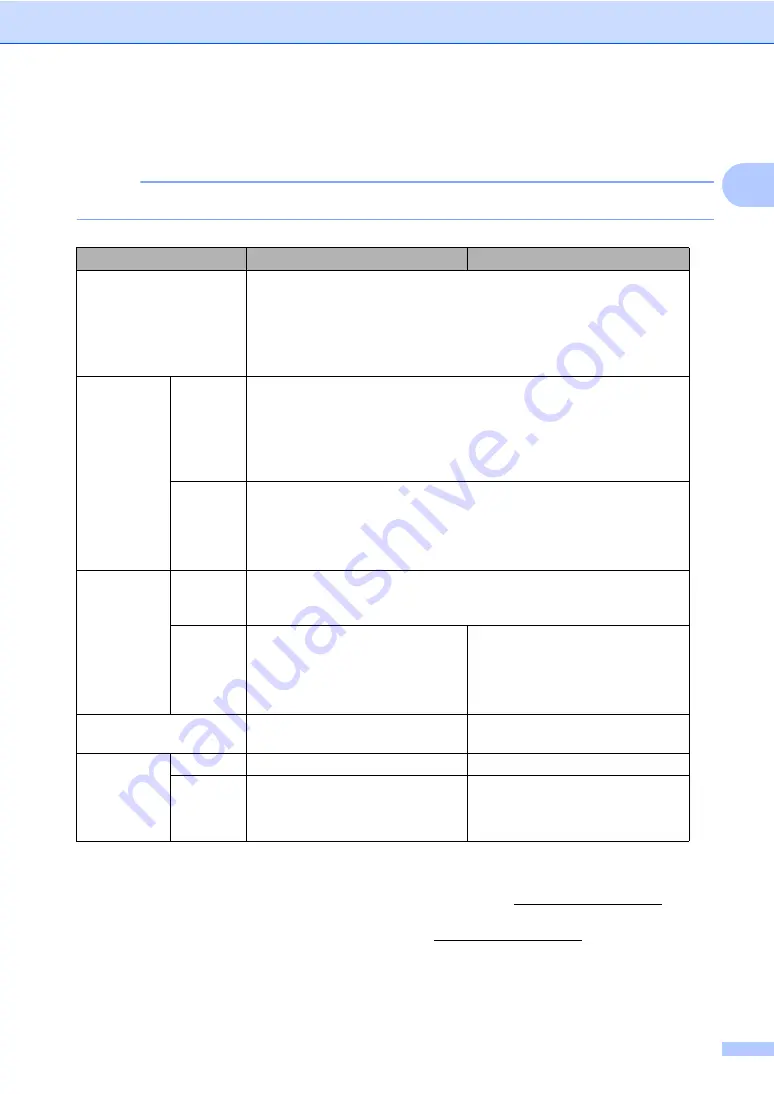 Brother MFC-9140CDN User Manual Download Page 225