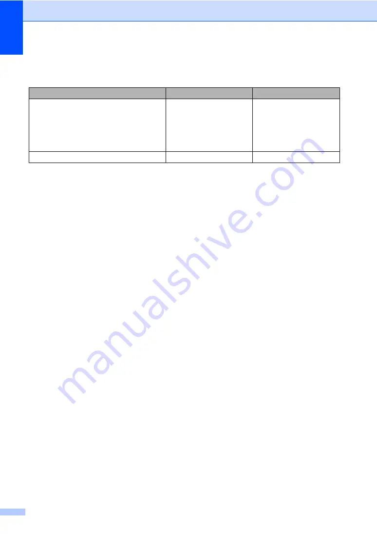 Brother MFC-9140CDN User Manual Download Page 226