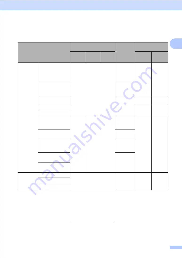 Brother MFC-9140CDN User Manual Download Page 227