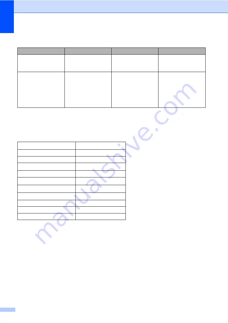 Brother MFC-9330CDW Basic User'S Manual Download Page 40