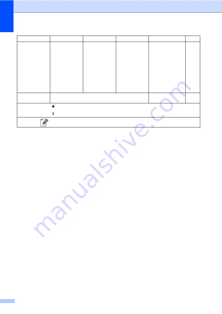 Brother MFC-9330CDW Скачать руководство пользователя страница 154