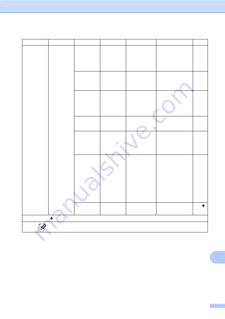 Brother MFC-9330CDW Скачать руководство пользователя страница 157