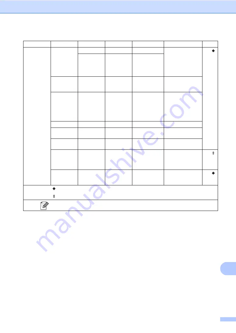 Brother MFC-9330CDW Basic User'S Manual Download Page 171