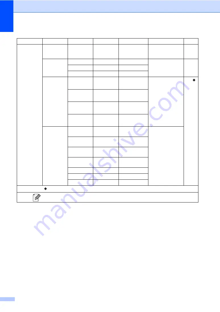 Brother MFC-9330CDW Скачать руководство пользователя страница 172