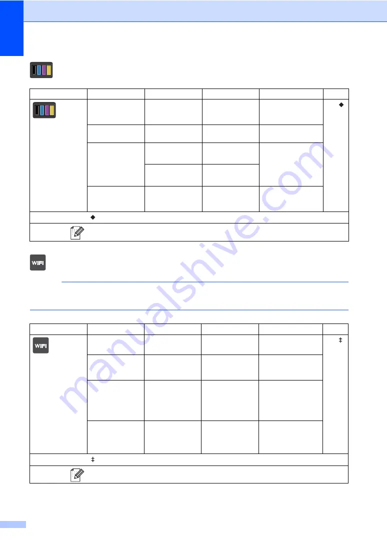 Brother MFC-9330CDW Basic User'S Manual Download Page 194