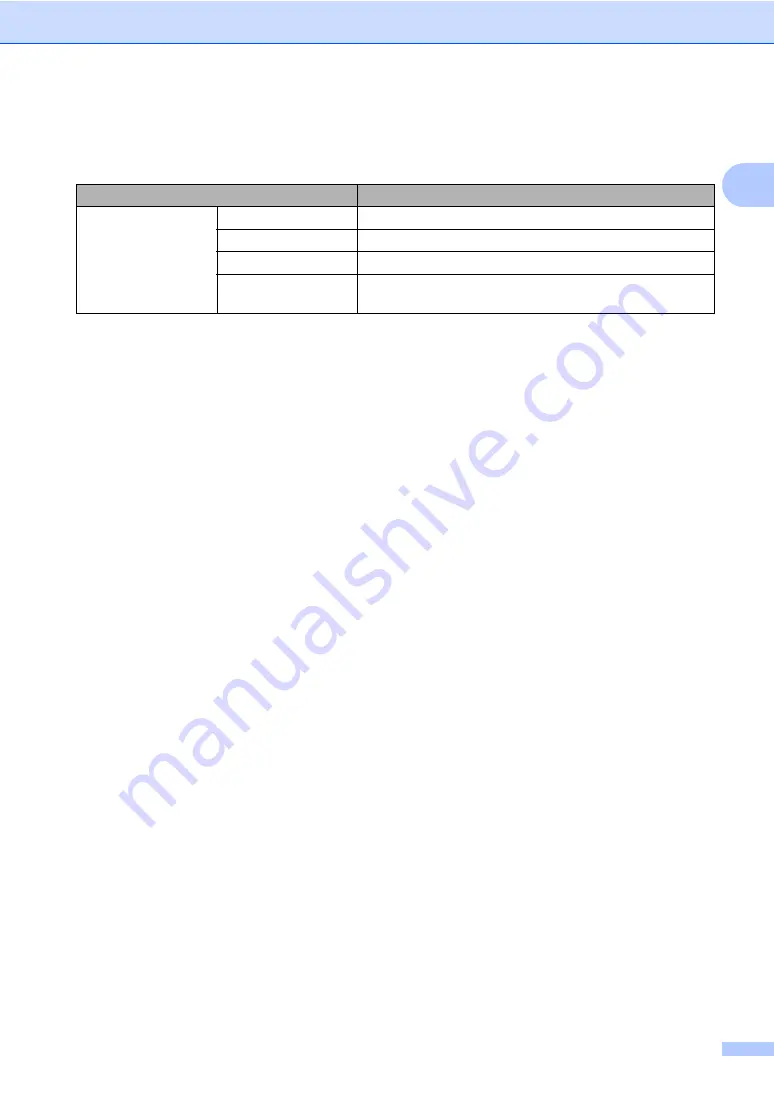 Brother MFC-9330CDW Basic User'S Manual Download Page 201