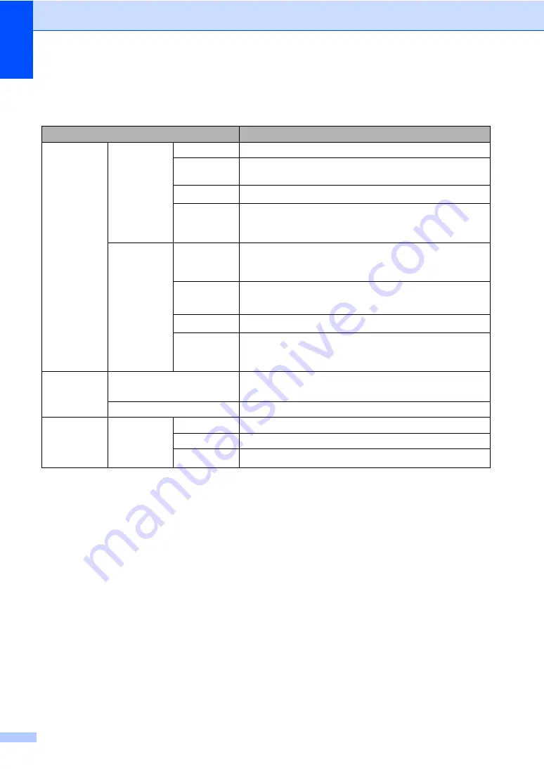 Brother MFC-9330CDW Basic User'S Manual Download Page 202