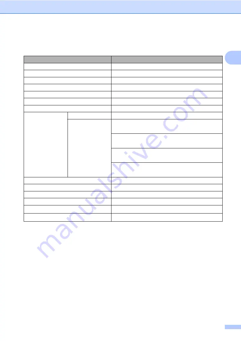 Brother MFC-9330CDW Basic User'S Manual Download Page 203