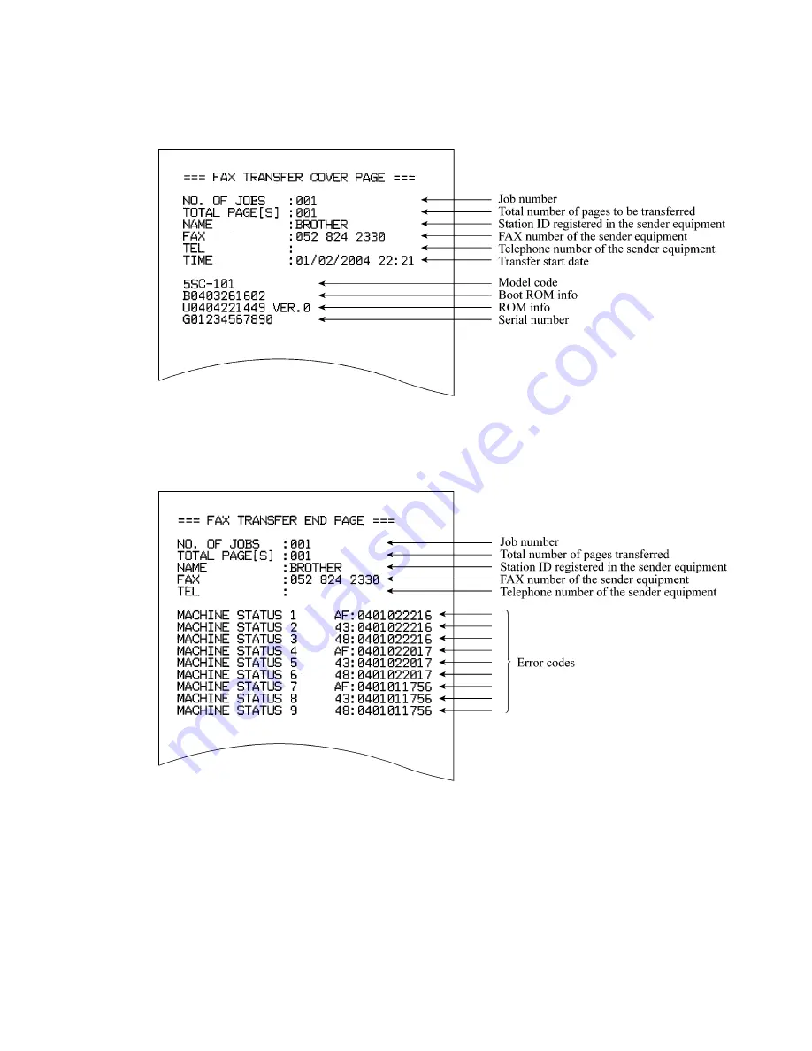 Brother MFC-9420CN Скачать руководство пользователя страница 224