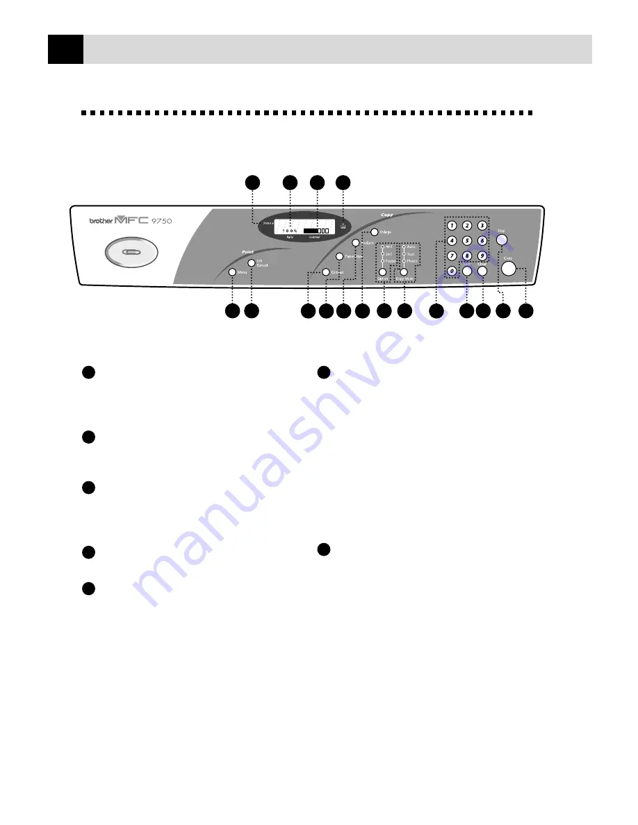 Brother MFC-9750 Скачать руководство пользователя страница 8