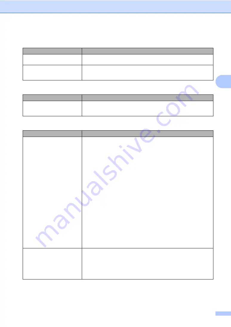 Brother MFC-9840CDW User Manual Download Page 131