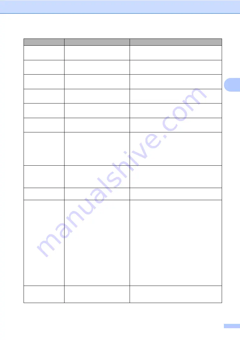 Brother MFC-9840CDW User Manual Download Page 149