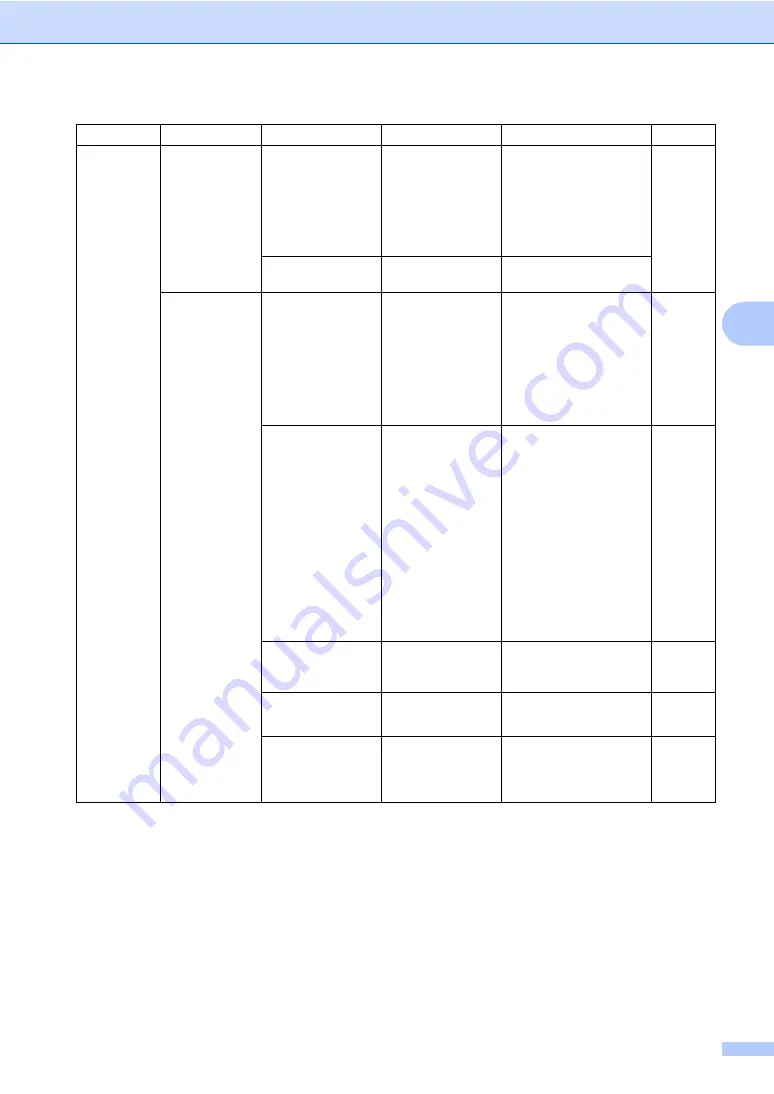 Brother MFC-9840CDW Скачать руководство пользователя страница 229