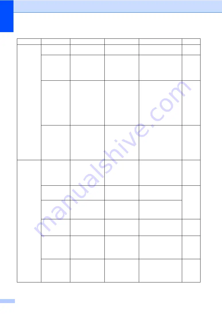 Brother MFC-9840CDW User Manual Download Page 236