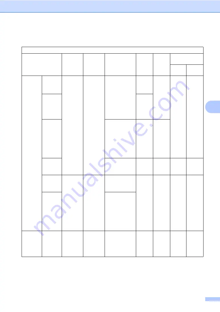 Brother MFC-9840CDW Скачать руководство пользователя страница 247