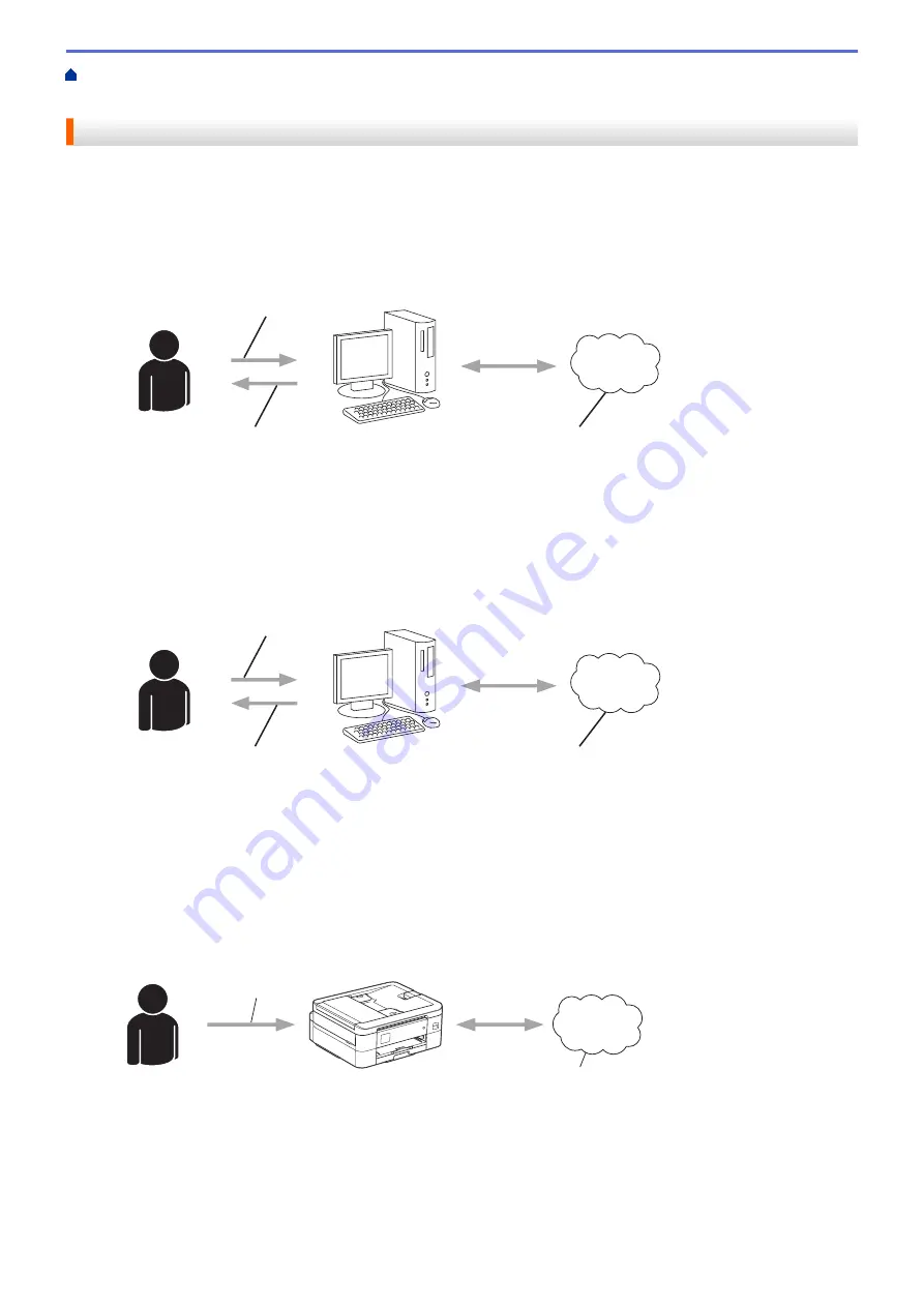 Brother MFC-J1010DW Online User'S Manual Download Page 342