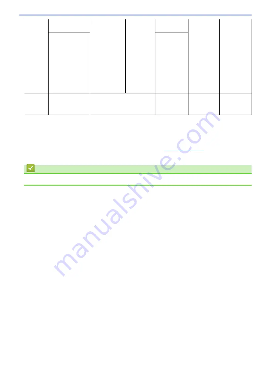 Brother MFC-J1205W Online User'S Manual Download Page 241