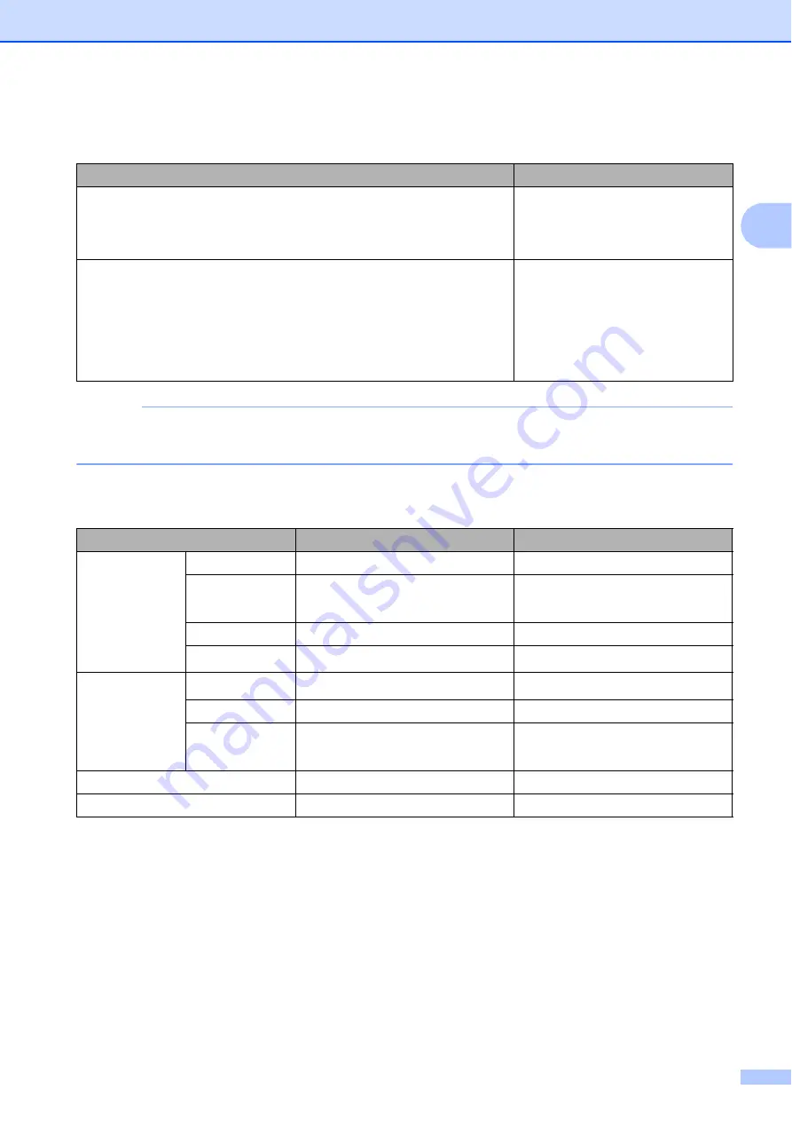 Brother MFC-J2310 User Manual Download Page 43