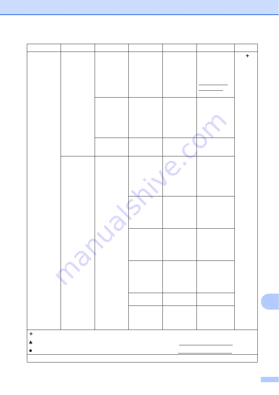 Brother MFC-J2310 User Manual Download Page 137