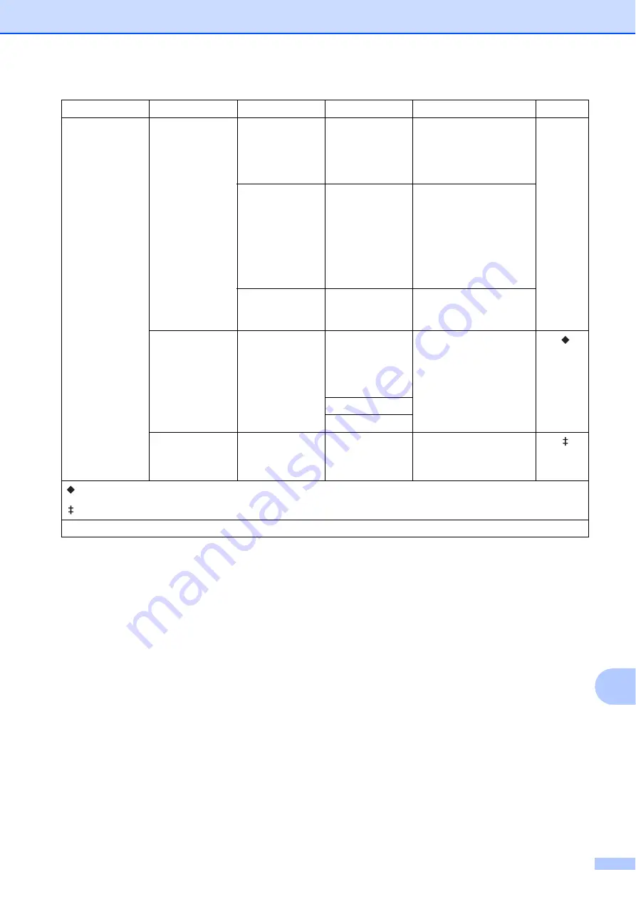 Brother MFC-J2310 User Manual Download Page 145