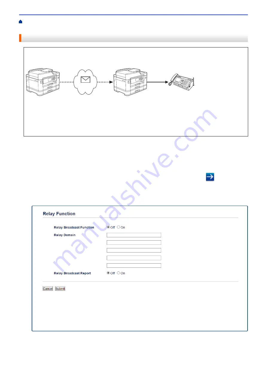 Brother MFC-J2330DW User Manual Download Page 447