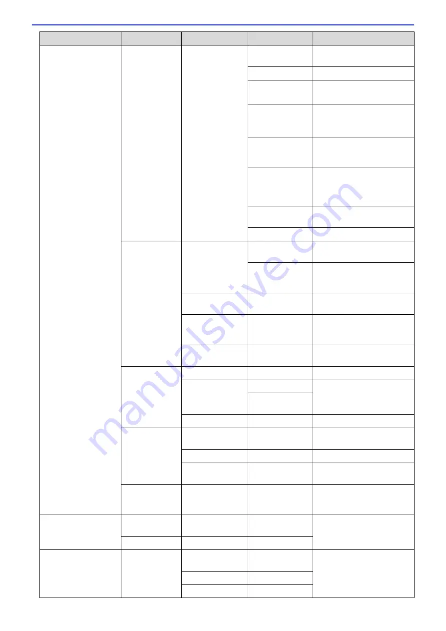 Brother MFC-J2330DW User Manual Download Page 775