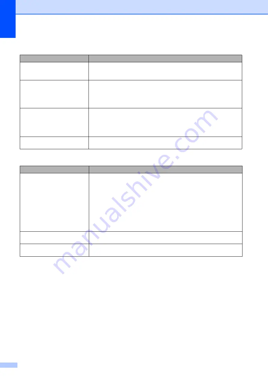 Brother MFC-J2510 Basic User'S Manual Download Page 130