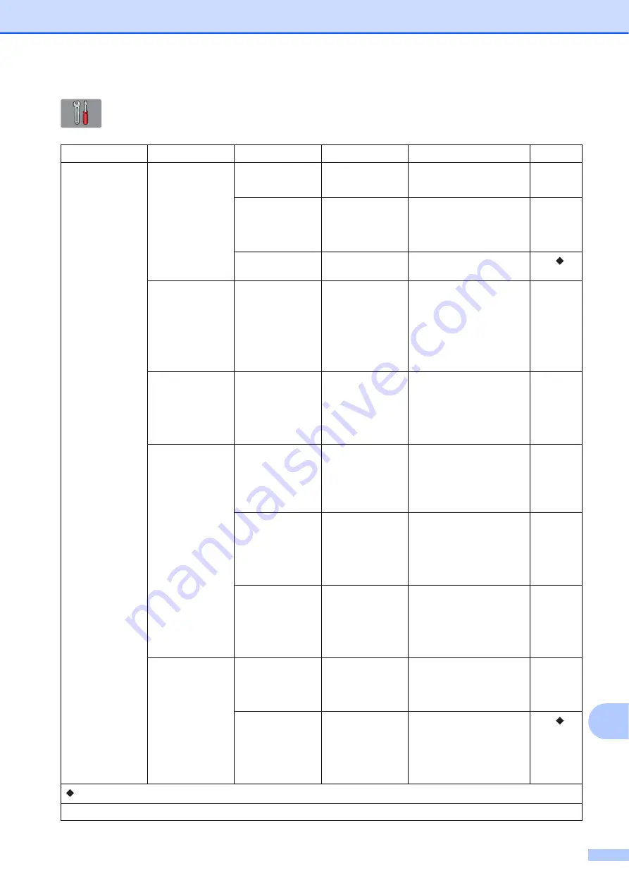 Brother MFC-J2510 Basic User'S Manual Download Page 137