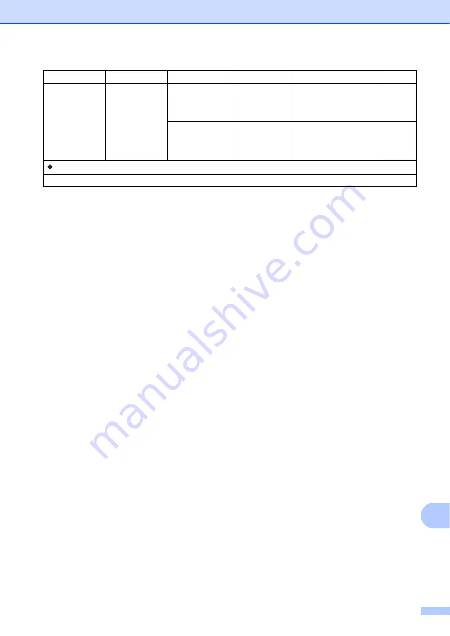 Brother MFC-J2510 Basic User'S Manual Download Page 141