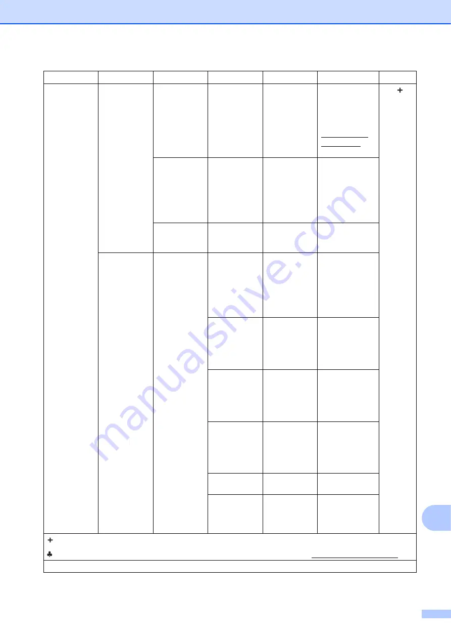 Brother MFC-J2510 Basic User'S Manual Download Page 143