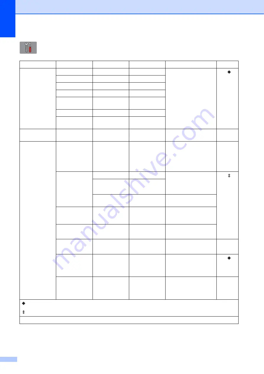 Brother MFC-J2510 Basic User'S Manual Download Page 150