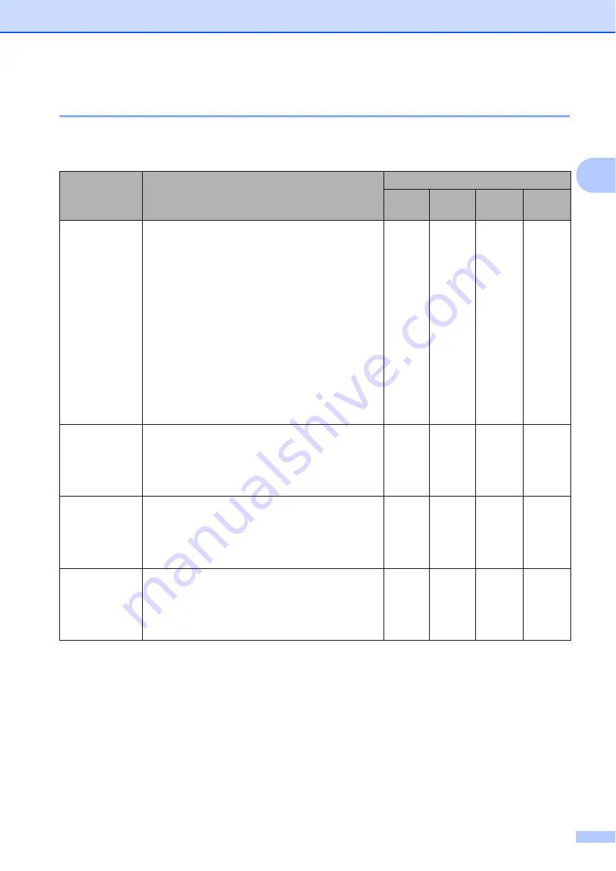 Brother MFC-J3520 User Manual Download Page 51