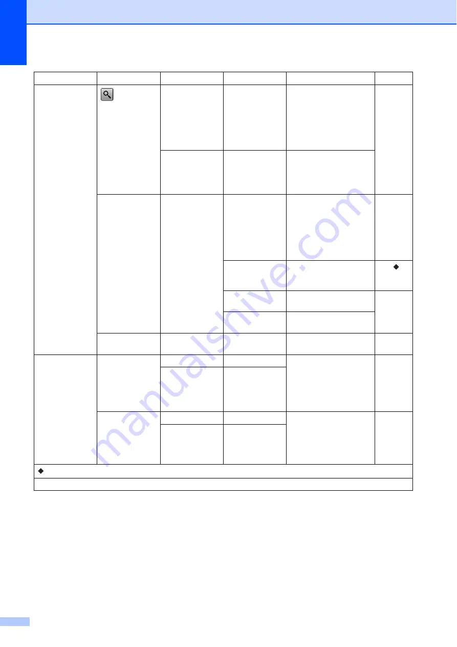 Brother MFC-J3520 User Manual Download Page 174