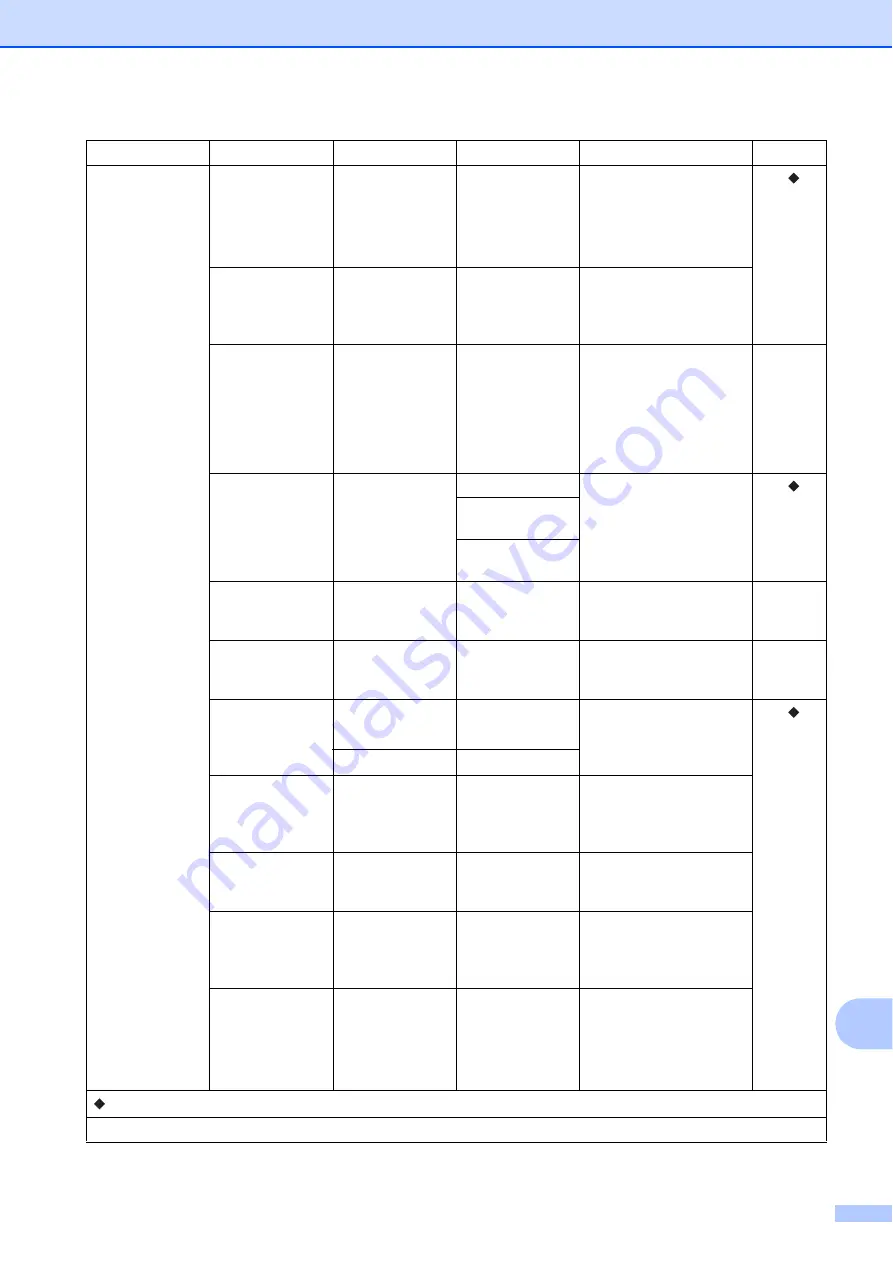 Brother MFC-J3520 User Manual Download Page 175