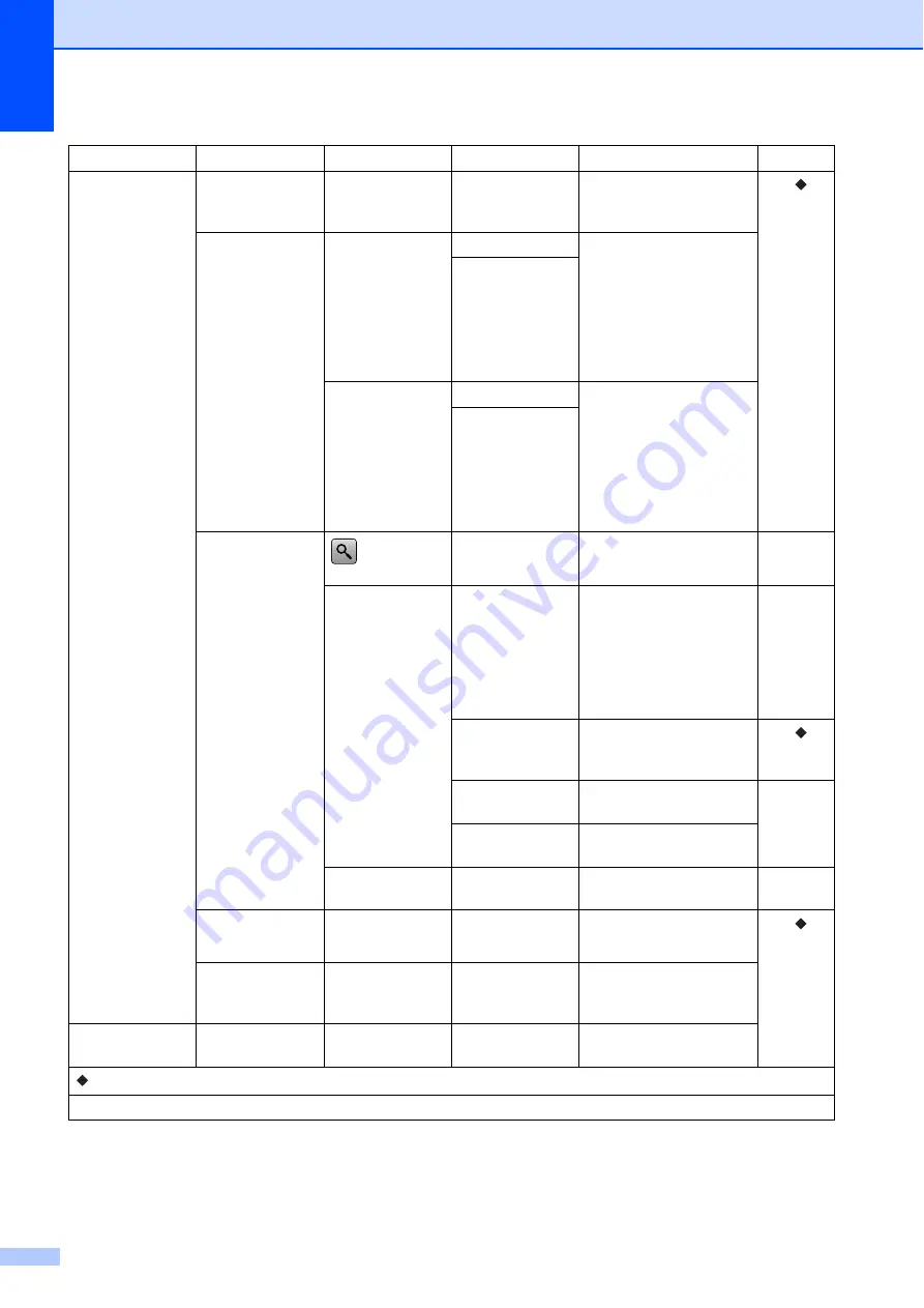 Brother MFC-J3520 User Manual Download Page 176